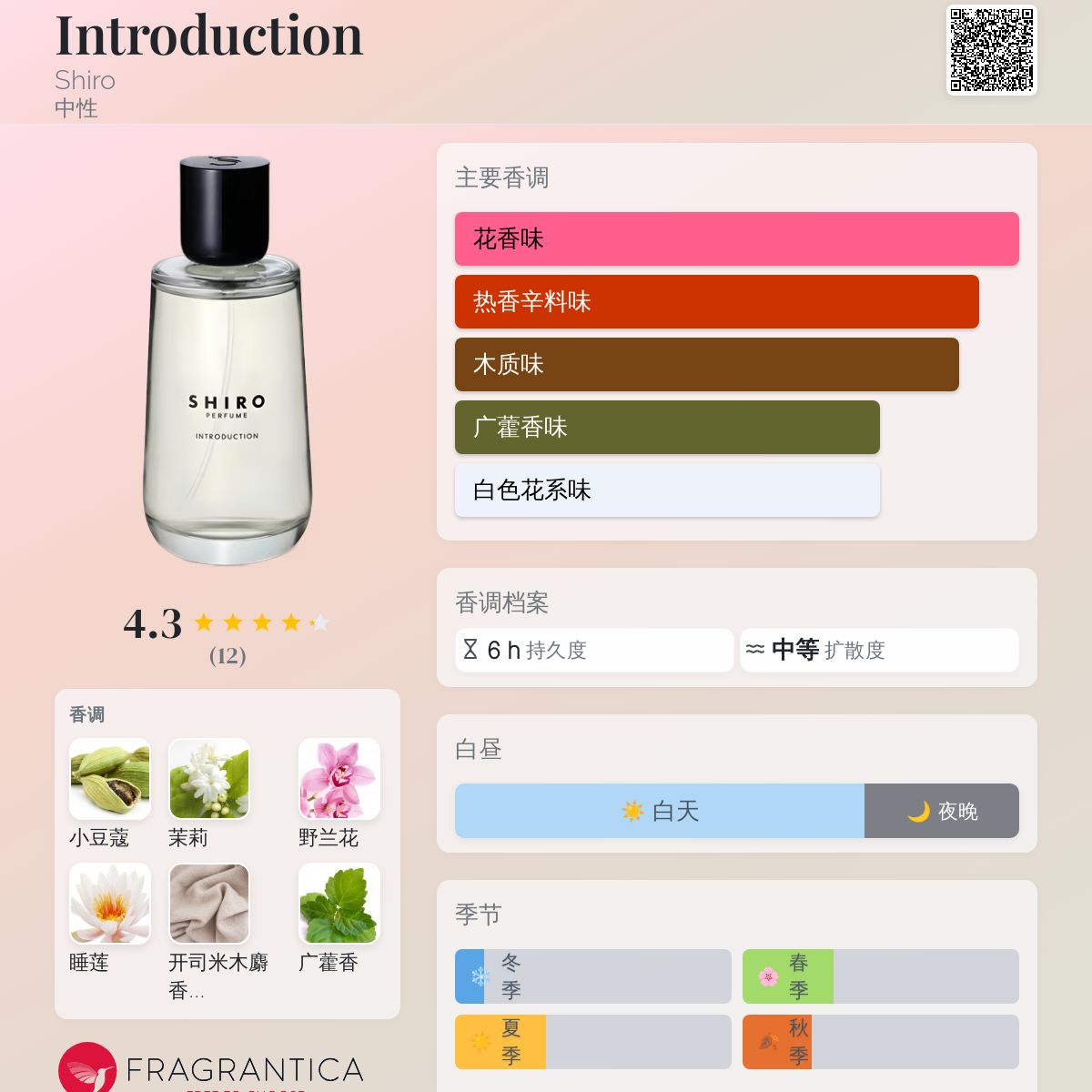 Introduction Shiro 香水- 一款2019年中性香水