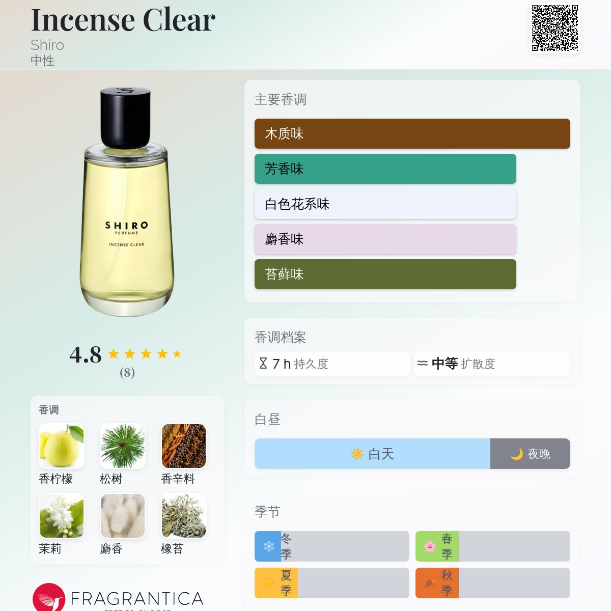 ★*★様 SHIRO PERFUME INCENSE CLEAR オードパルファ Amazon | SHIRO PERFUME INCENSE CLEAR オードパルファン
