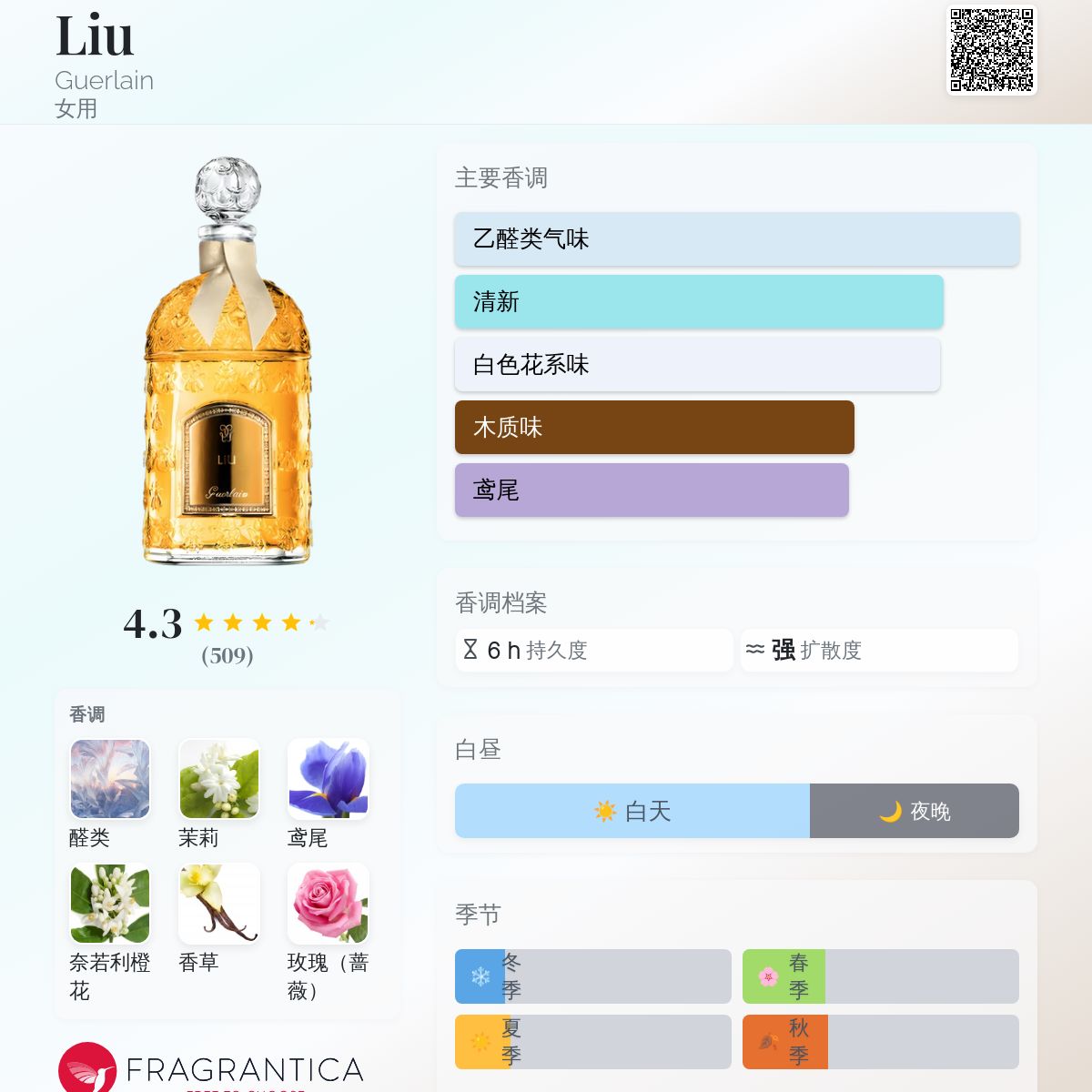 Liu Guerlain 香水- 一款1929年女用香水