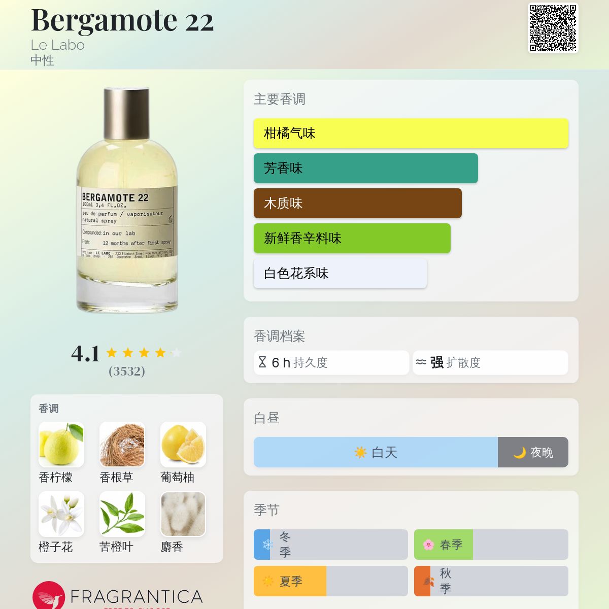 Bergamote 22 Le Labo 香水- 一款2006年中性香水