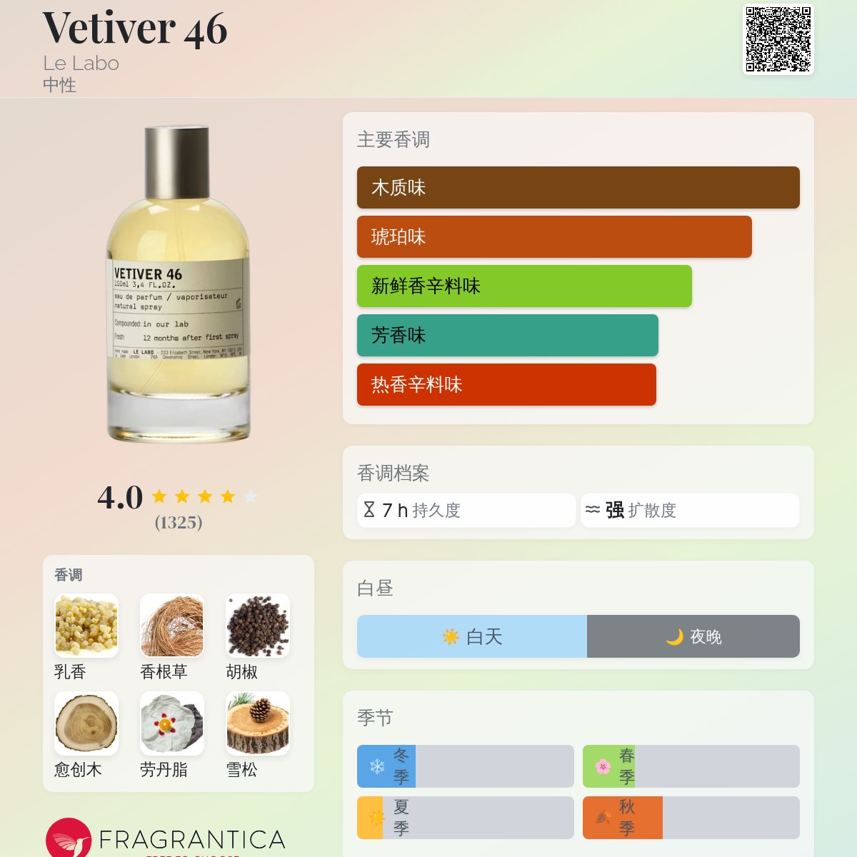 Vetiver 46 Le Labo 香水- 一款2006年中性香水