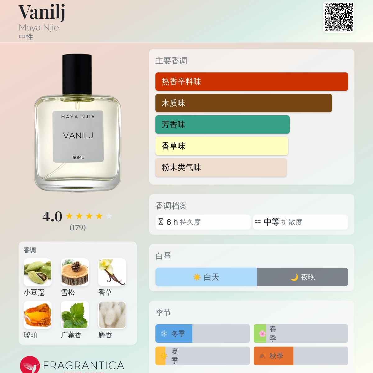 Vanilj Maya Njie 香水- 一款2016年中性香水