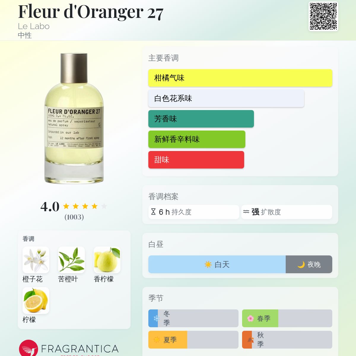 香水(ユニセックス) LE LABO FLEUR D'ORANGER 27 15ml Amazon.com : Fleur d'Oranger 27 Eau de Parfum /3.4 fl. oz