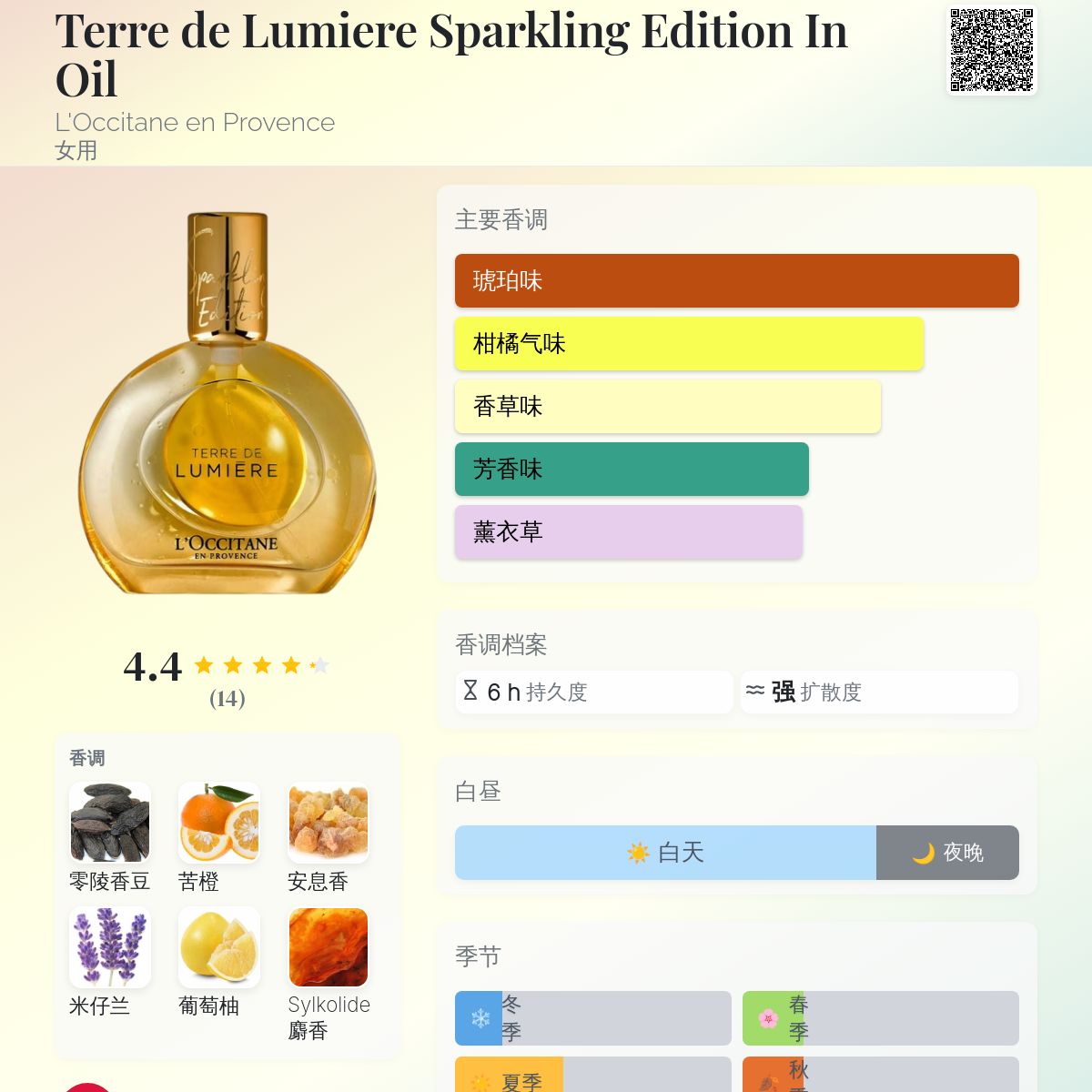 Terre de Lumiere Sparkling Edition In Oil L'