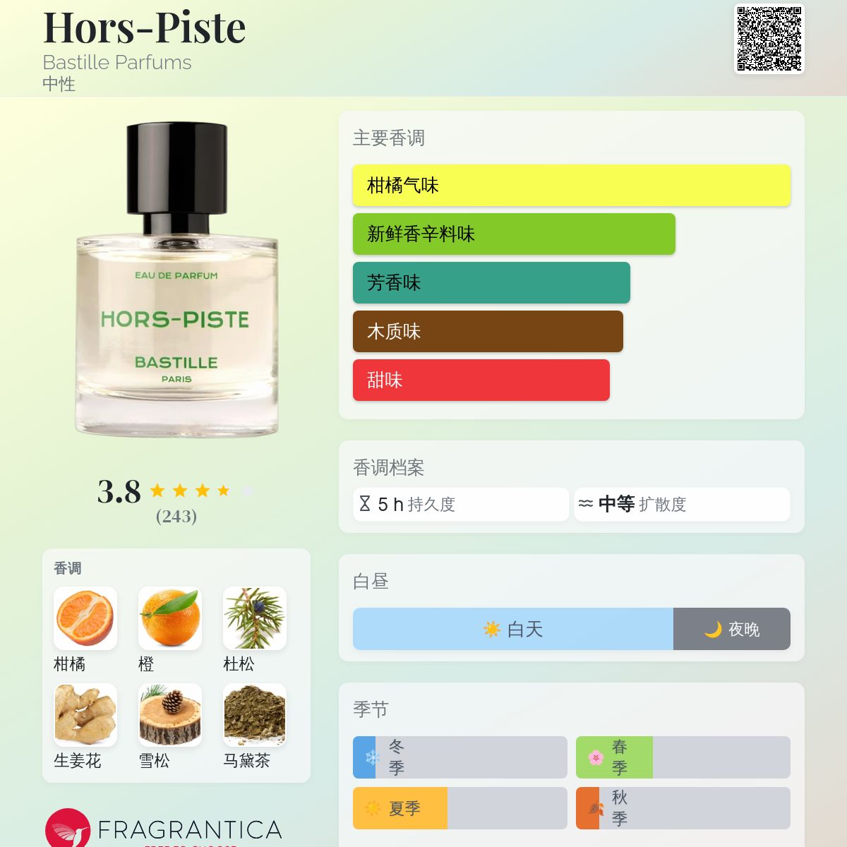 Hors-Piste Bastille Parfums 香水- 一款2020年中性香水