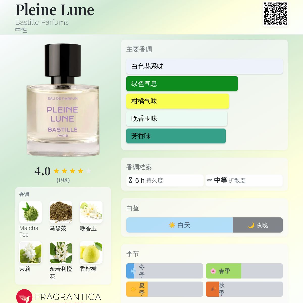 Pleine Lune Bastille Parfums 香水- 一款2020年中性香水
