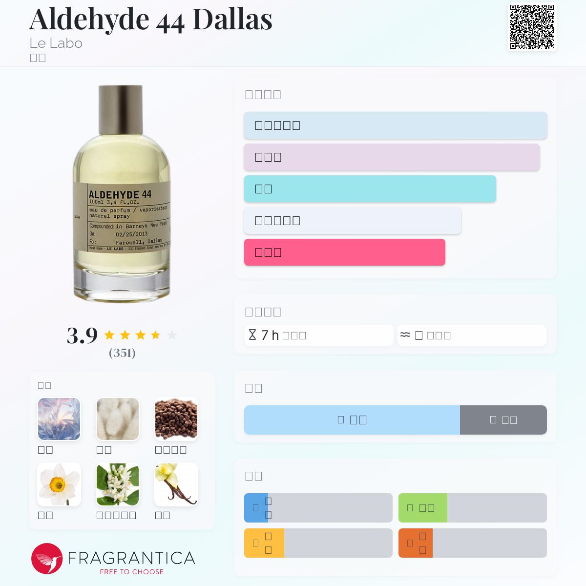 Aldehyde 44 Dallas Le Labo 香水- 一款2006年中性香水