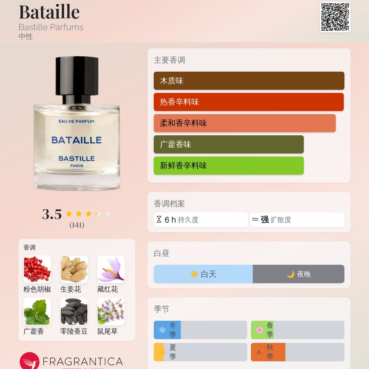 Bataille Bastille Parfums 香水- 一款2020年中性香水