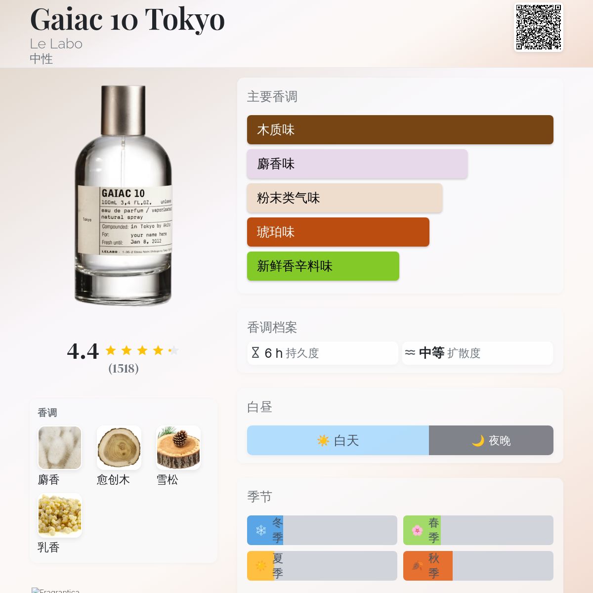Gaiac 10 Tokyo Le Labo 香水- 一款2008年中性香水