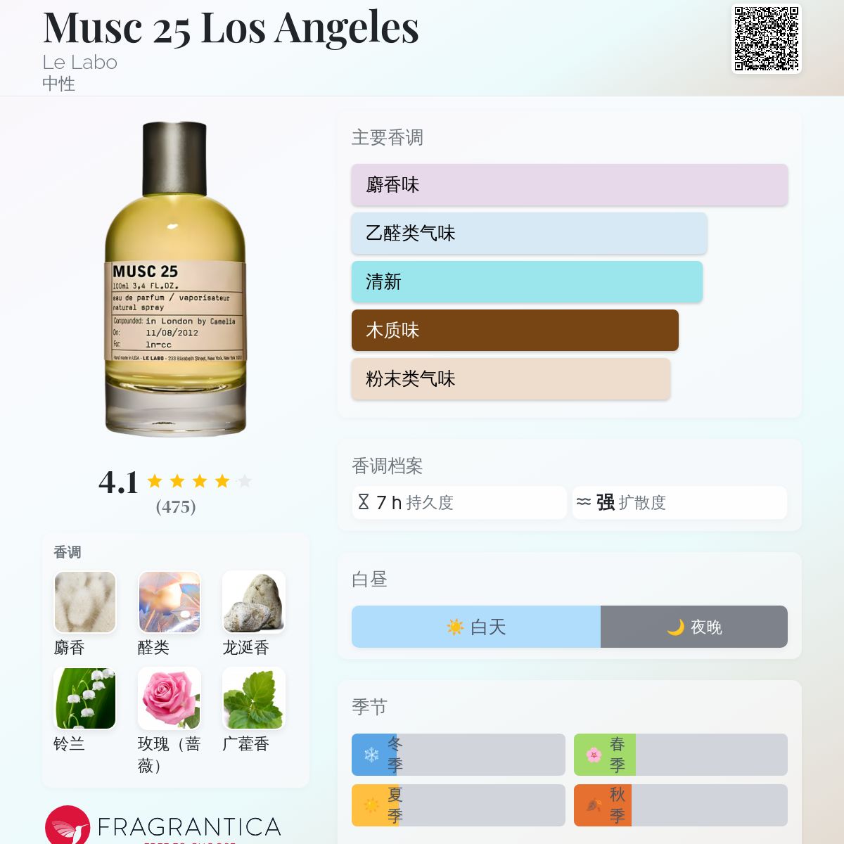 Musc 25 Los Angeles Le Labo 香水- 一款2008年中性香水