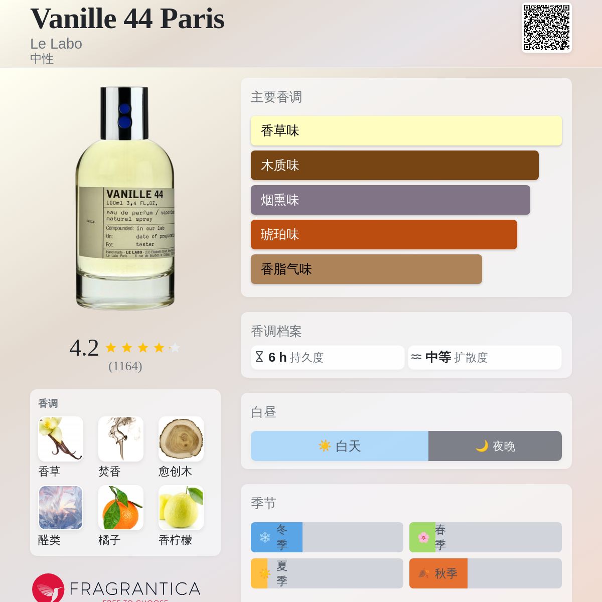 Vanille 44 Paris Le Labo 香水- 一款2007年中性香水