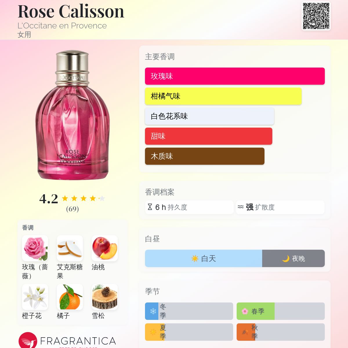 Rose Calisson L'Occitane en Provence 香水- 一款2020年女用香水