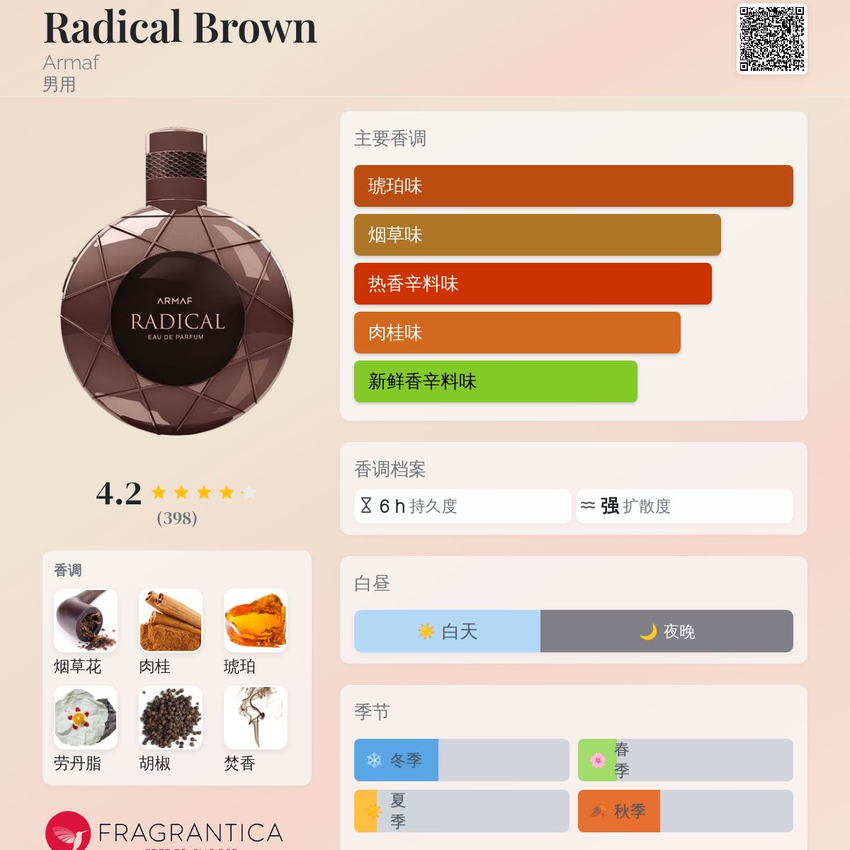 Radical Brown Armaf 古龙水- 一款2019年男用香水