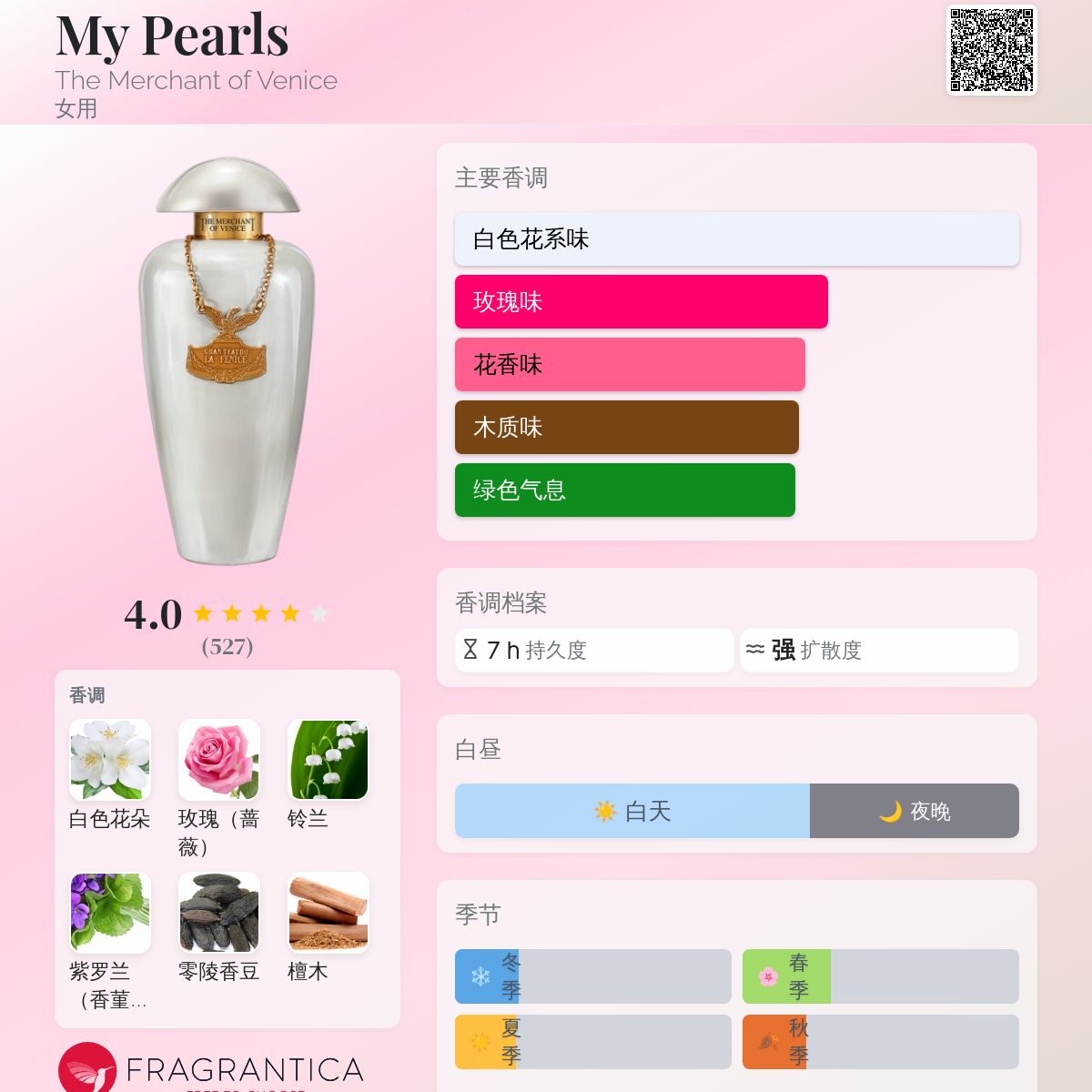 THE MERCHANT OF VENICE 香水 10ml My Pearls The Merchant of Venice My Pearls - The Perfect Opera Scent