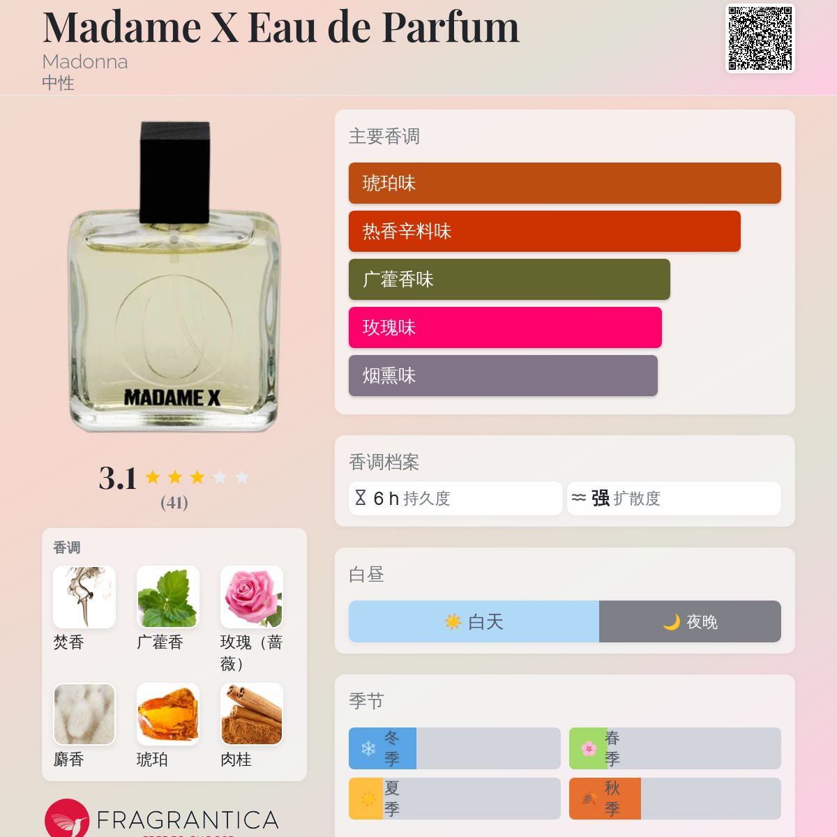 Madame X Eau de Parfum Madonna 香水- 一款2020年中性香水