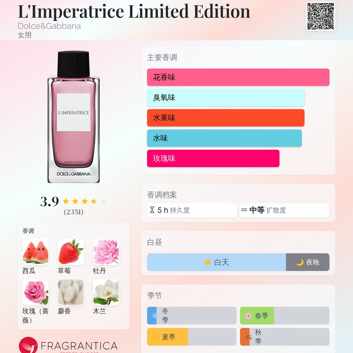 L'Imperatrice Limited Edition Dolce&Gabbana