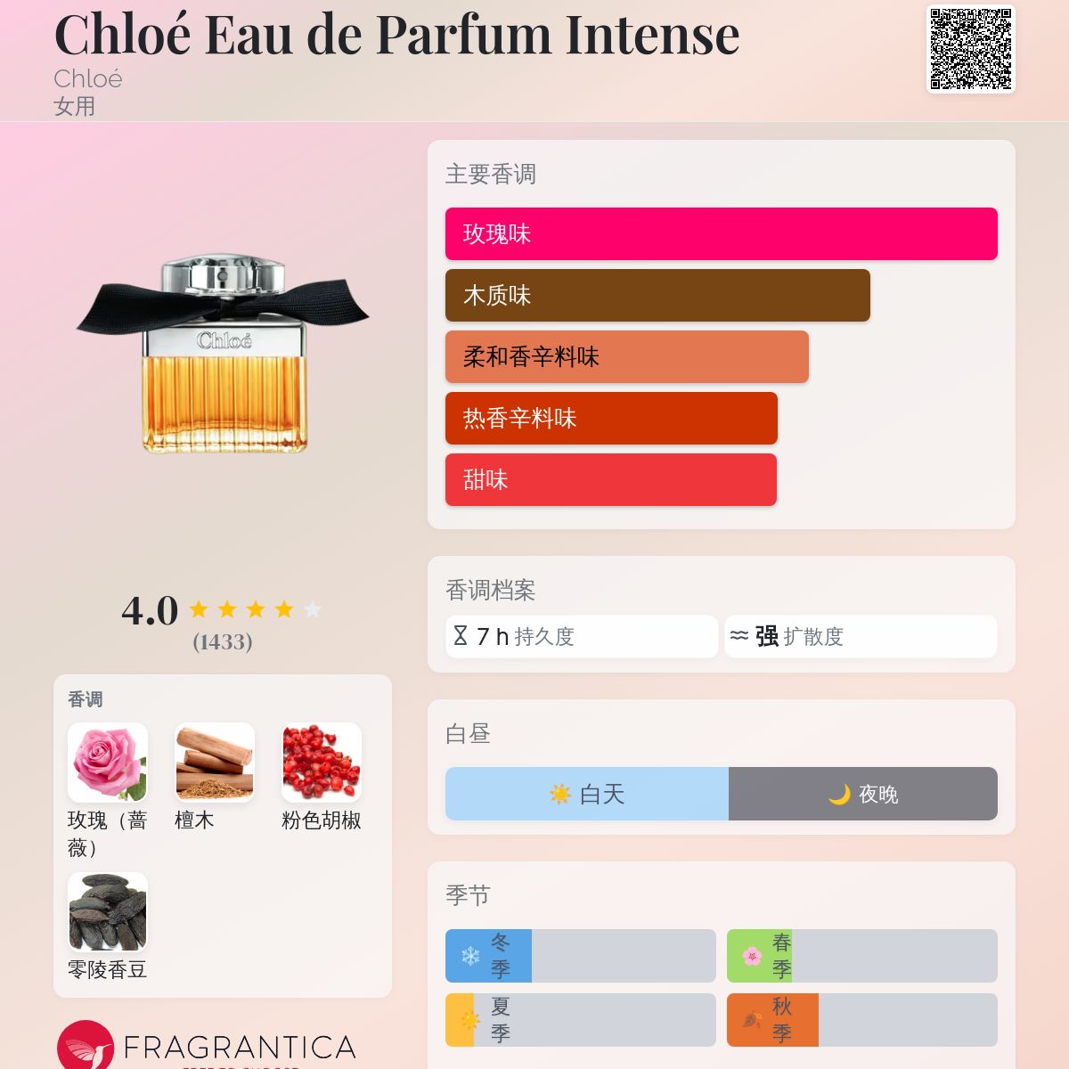 Chloé Eau de Parfum Intense Chloé 香水- 一款2009年女用香水
