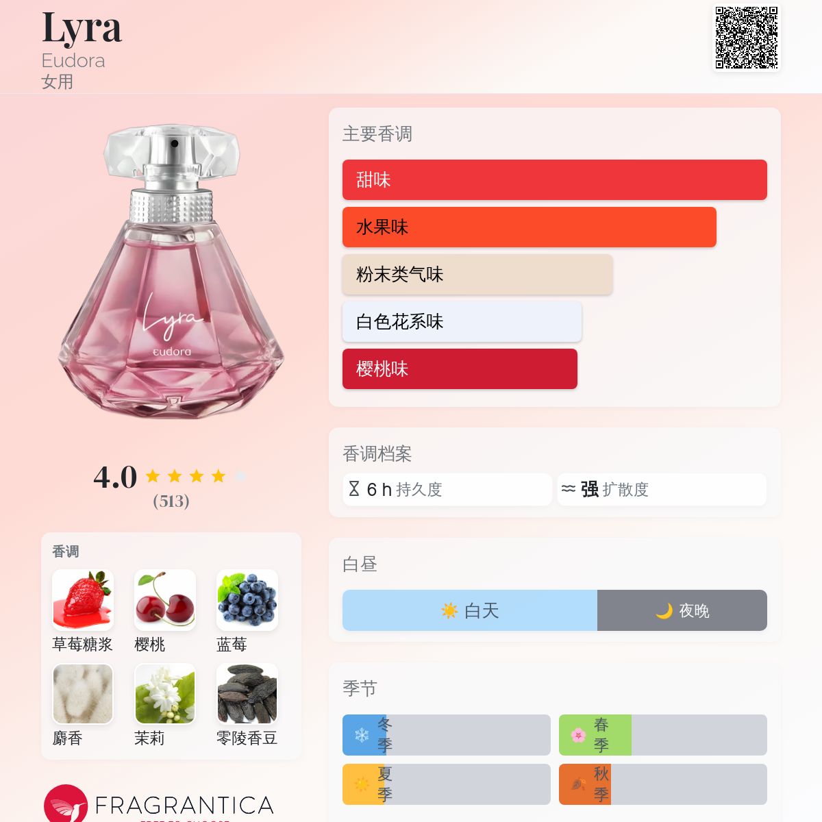Lyra Eudora 香水- 一款2020年女用香水