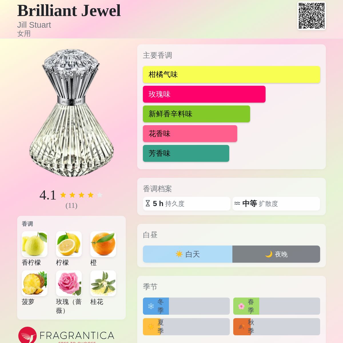 Brilliant Jewel Jill Stuart 香水- 一款2020年女用香水
