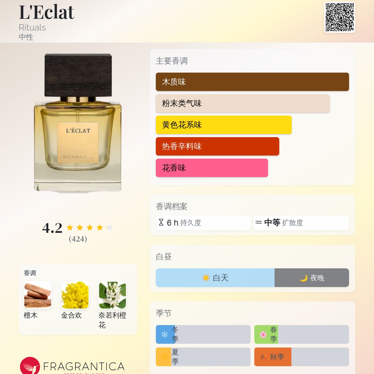 L'Eclat Rituals 香水- 一款2020年中性香水