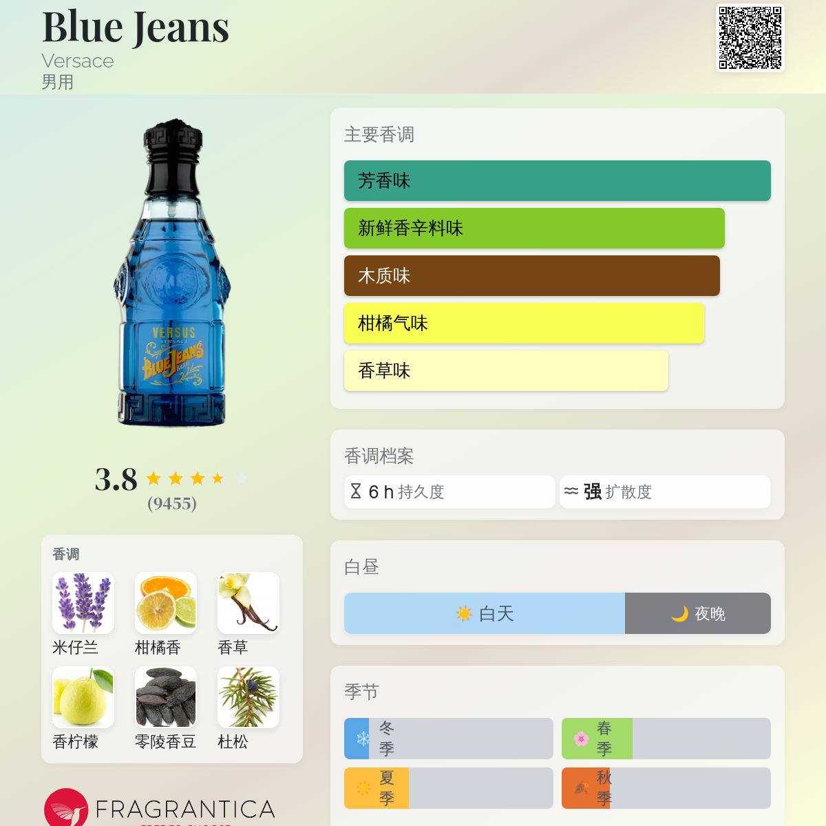 Versace Blue Jeans スカルプチャー他香水6本セット VERSACE ベルサーチ 香水 ベルサス ブルージーンズ マン 正規品