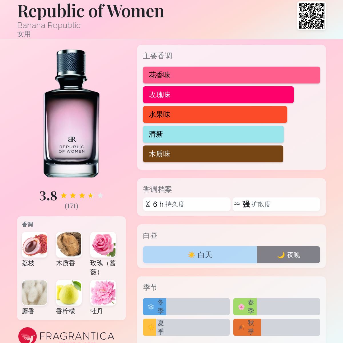 香水(女性用) EMPRESS Eau de Parfum 50ml Republic of Women Banana Republic 香水- 一款2009年女用香水