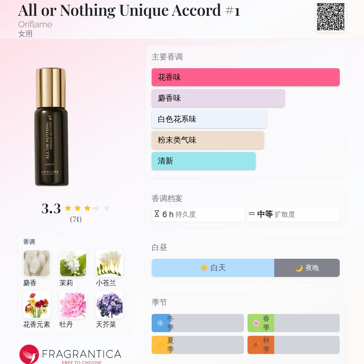 All or Nothing Unique Accord #1 Oriflame 香水- 一款2020年女用香水