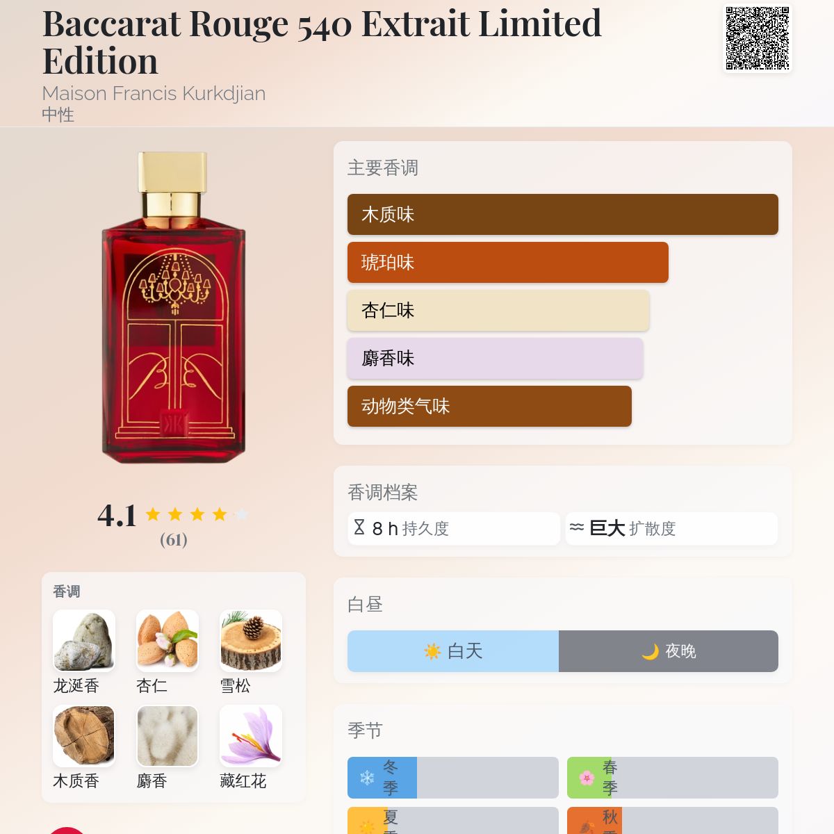 Baccarat Rouge 540 Extrait Limited Edition Maison Francis