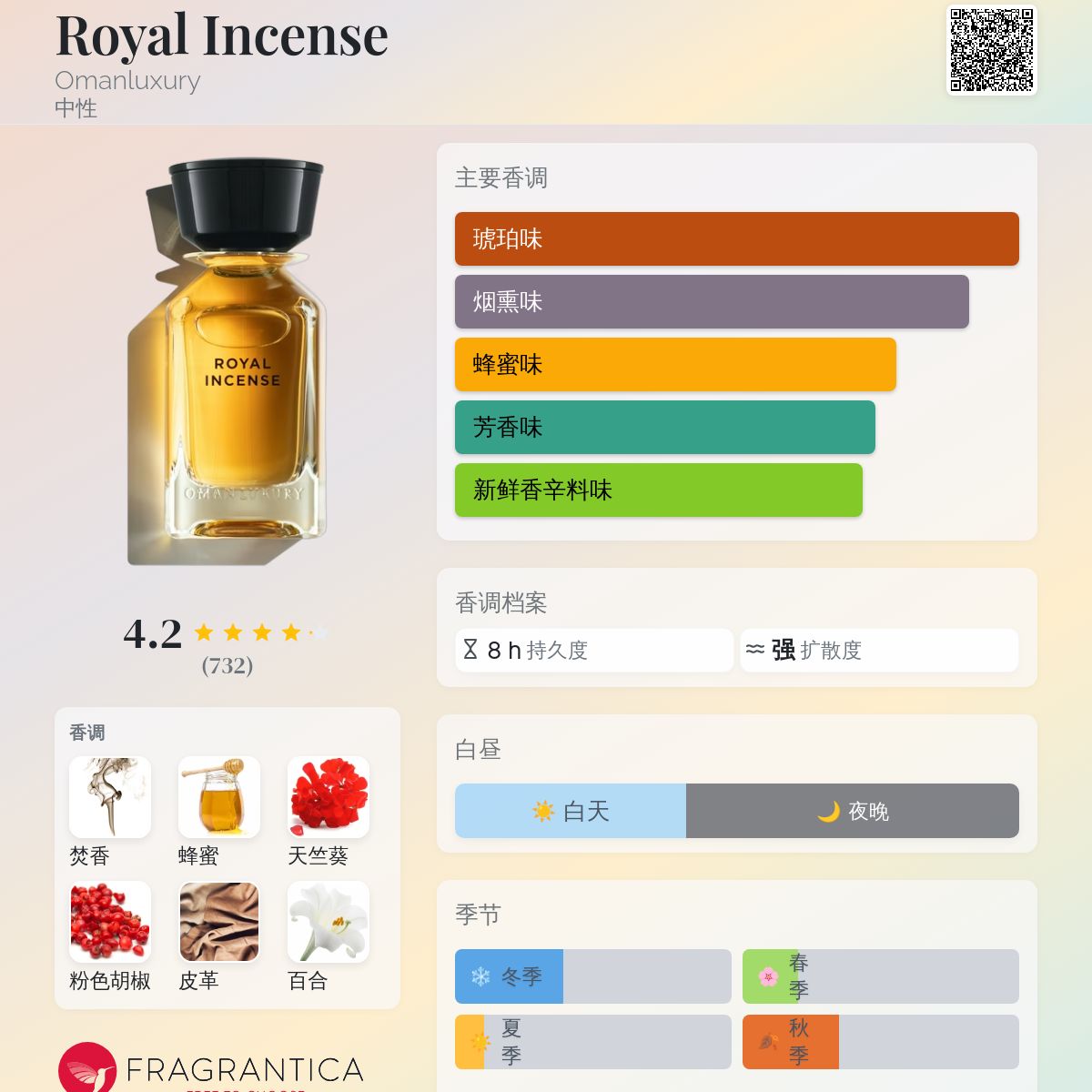 OMAN LUXURY  INCENSE 香水 Royal Incense Omanluxury 香水- 一款2020年中性香水