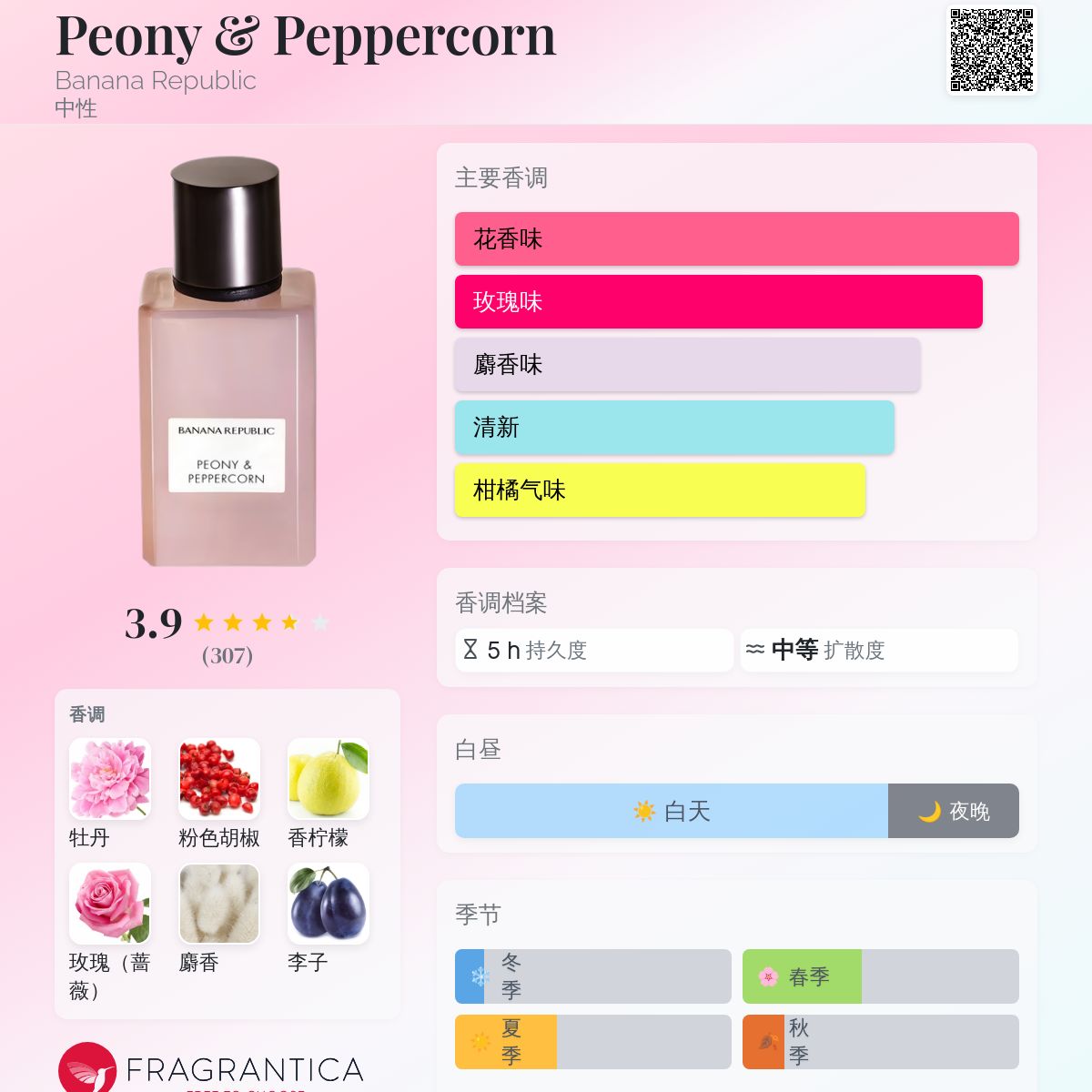 BANANA REPUBLIC W 香水 Banana Republic W Banana Republic perfume - a fragrance for
