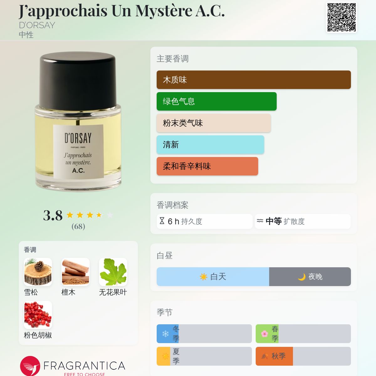 J'approchais Un Mystère A.C. D'ORSAY 香水- 一款2020年中性香水
