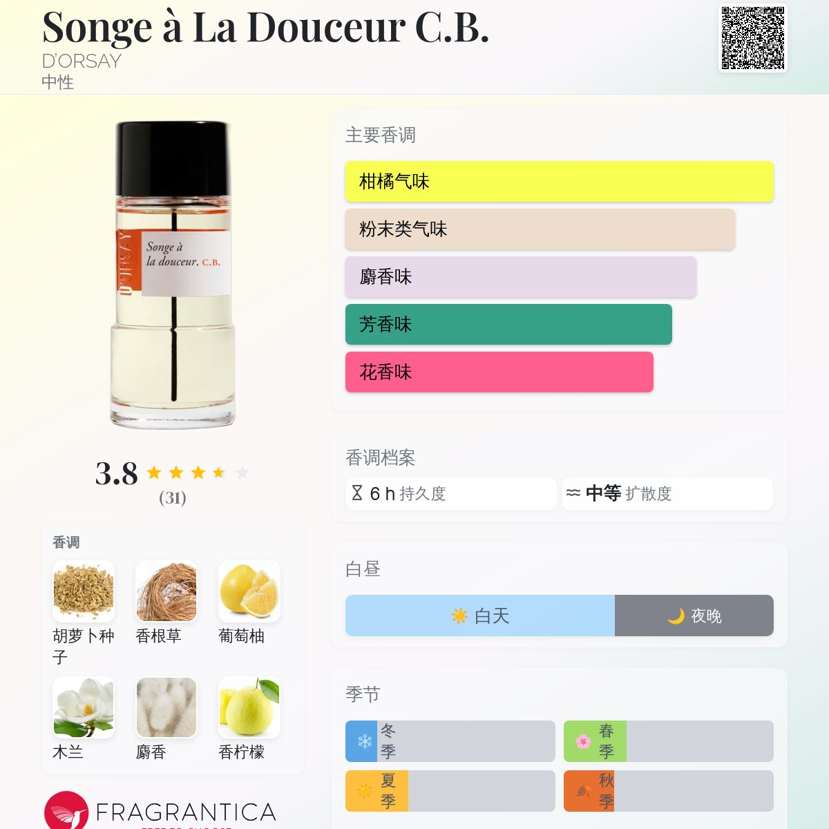 Songe à La Douceur C.B. D'ORSAY 香水- 一款2020年中性香水