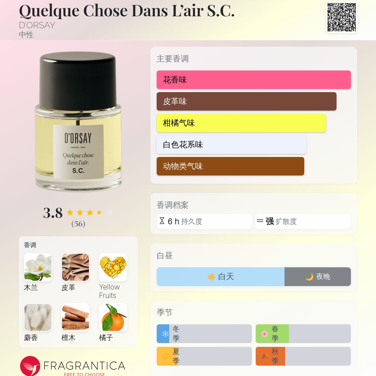 D’Orsay Quelque chose dans l'air S.C. 香水 D'ORSAY S.C. Quelque chose dans l'air | Studio Olfattivo