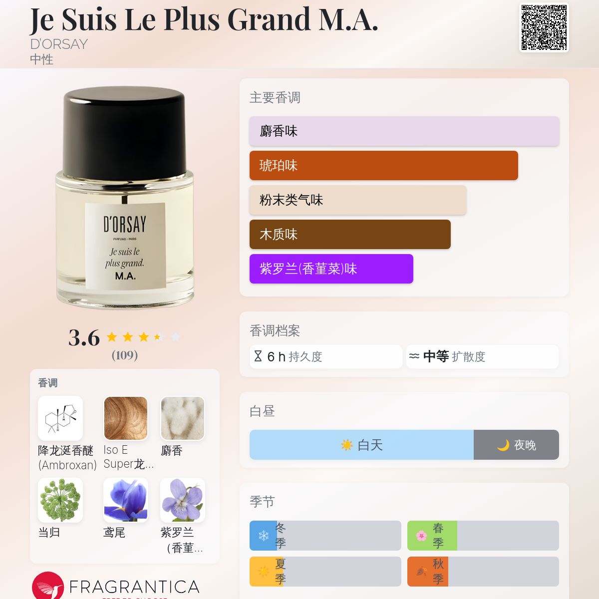 Je Suis Le Plus Grand M.A. D'ORSAY 香水- 一款2020年中性香水