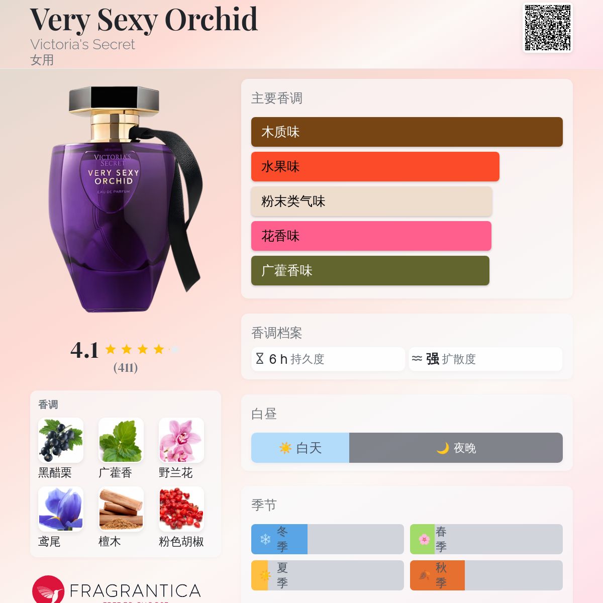 Very Sexy Orchid Victoria's Secret 香水- 一款2020年女用香水