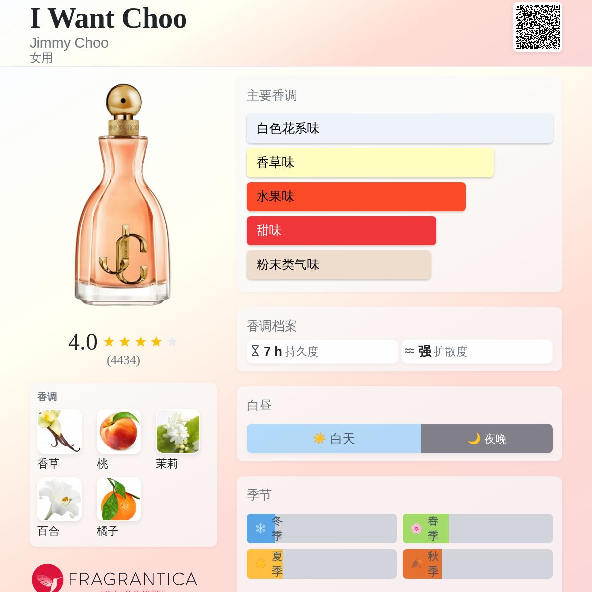 I Want Choo Jimmy Choo 香水- 一款2020年女用香水