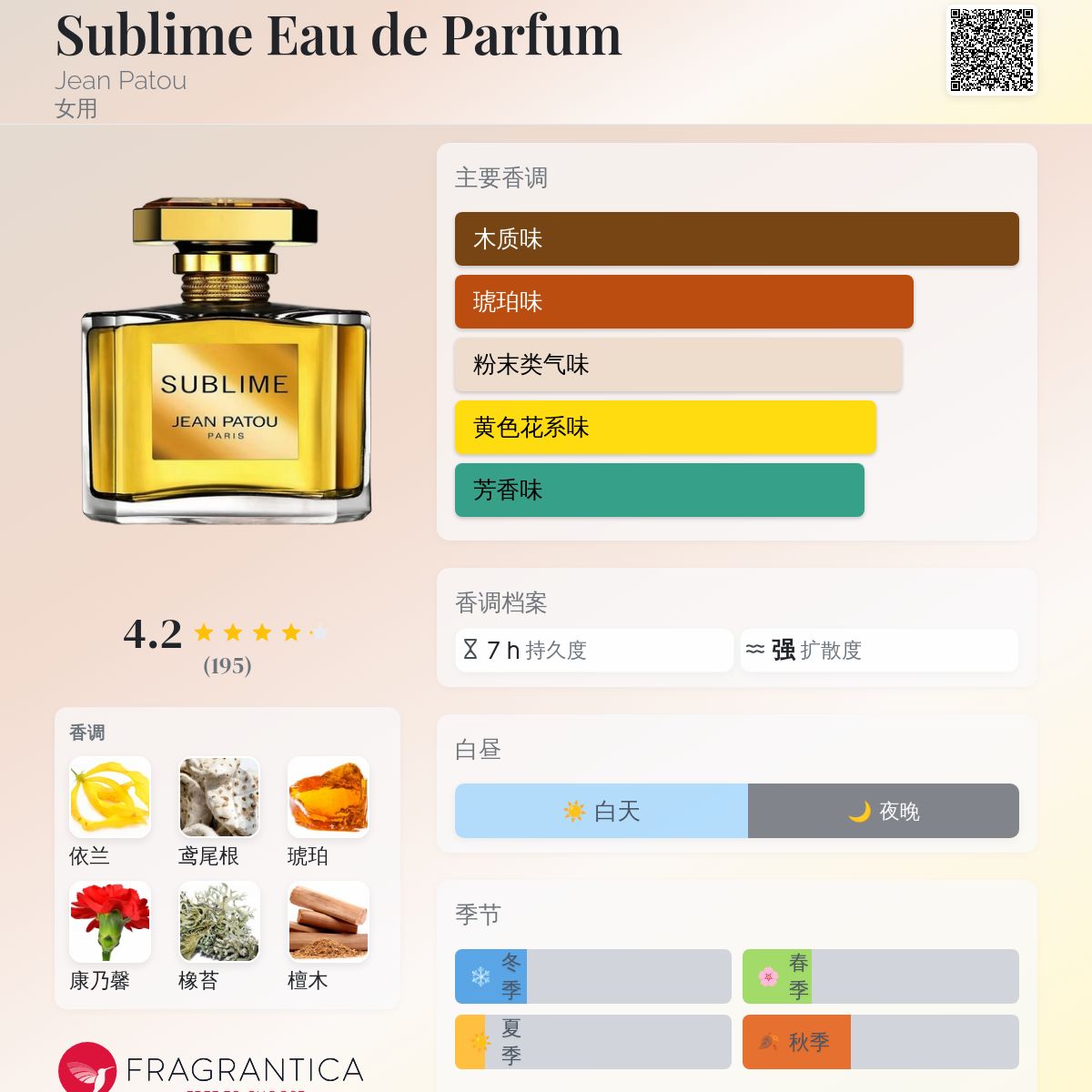 Sublime Eau de Parfum Jean Patou 香水- 一款1992年女用香水