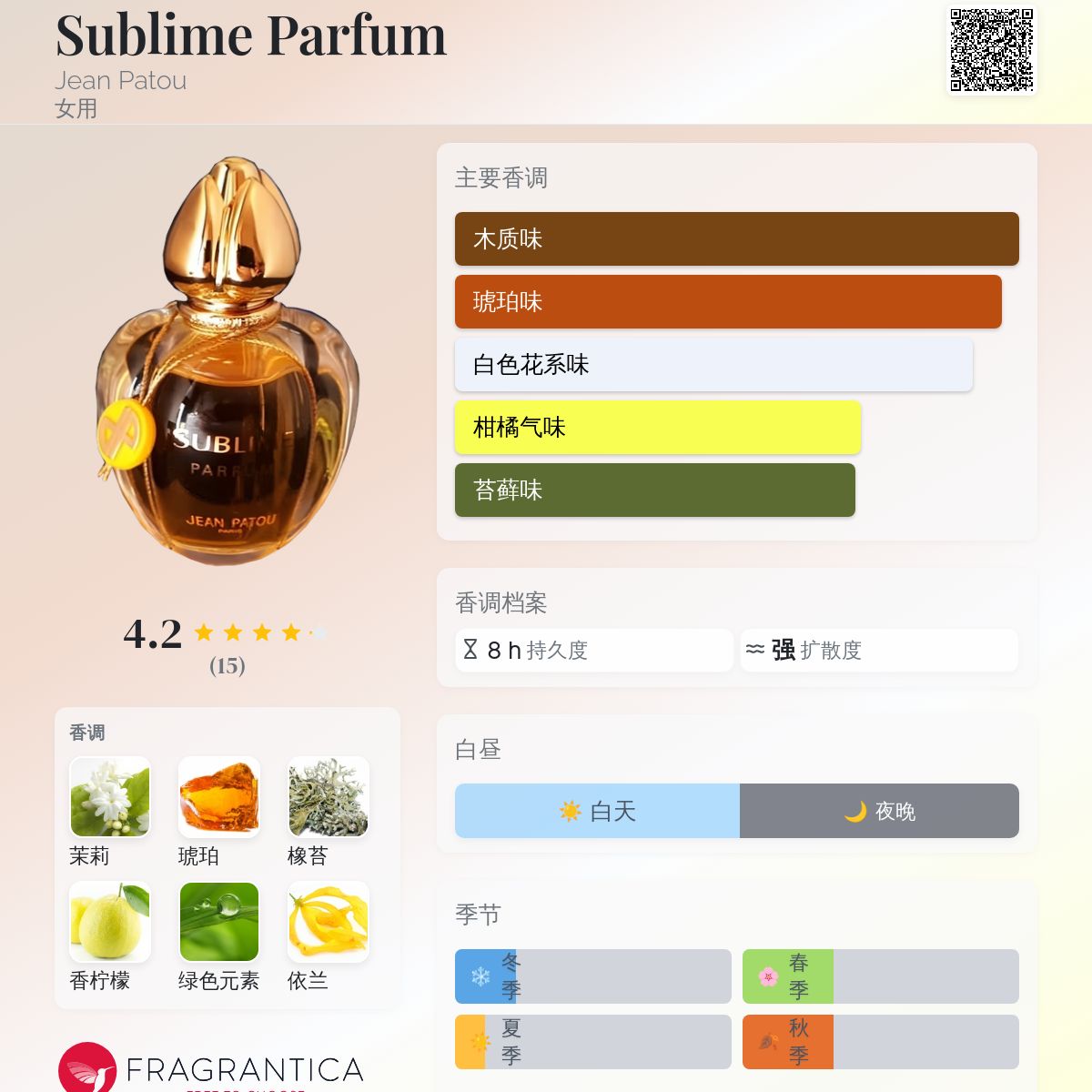 Sublime Parfum Jean Patou 香水- 一款1992年女用香水