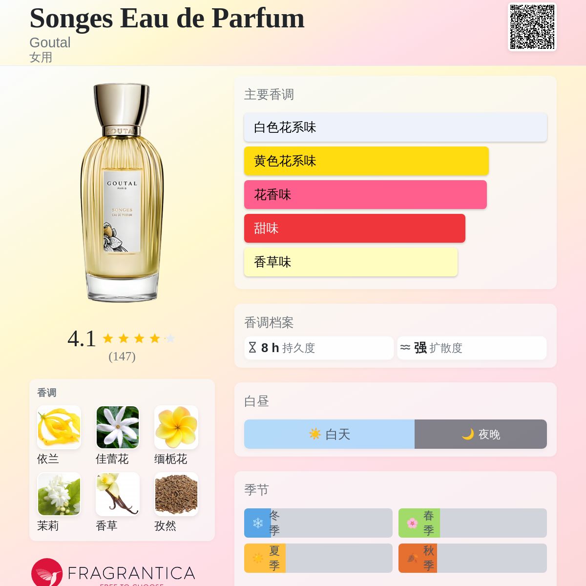 Songes Eau de Parfum Goutal 香水- 一款2006年女用香水