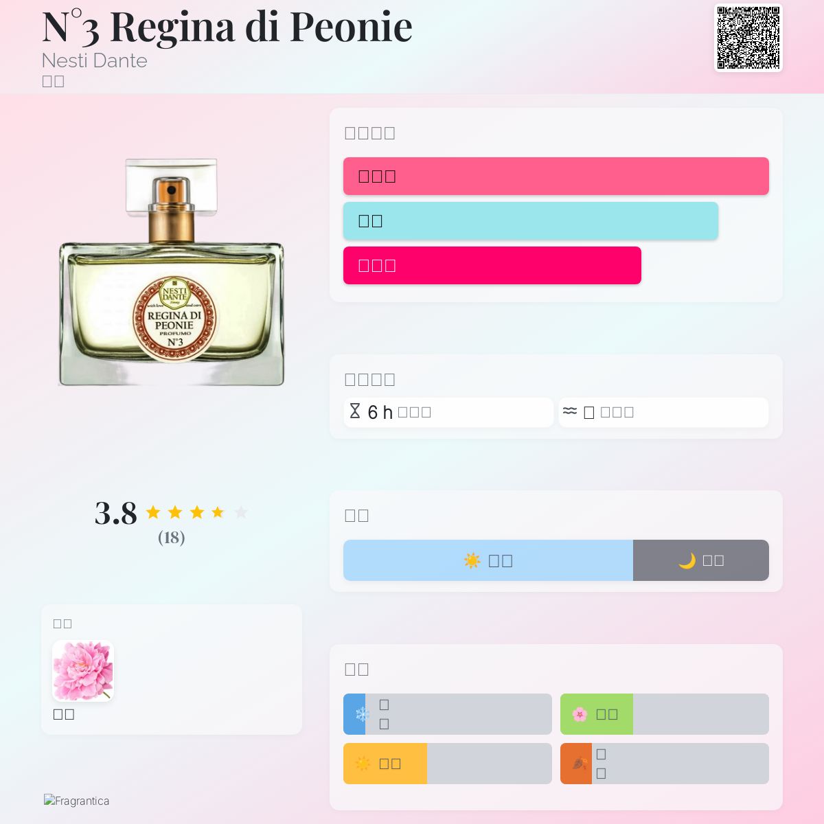 N°3 Regina di Peonie Nesti Dante 香水- 一款2019年女用香水