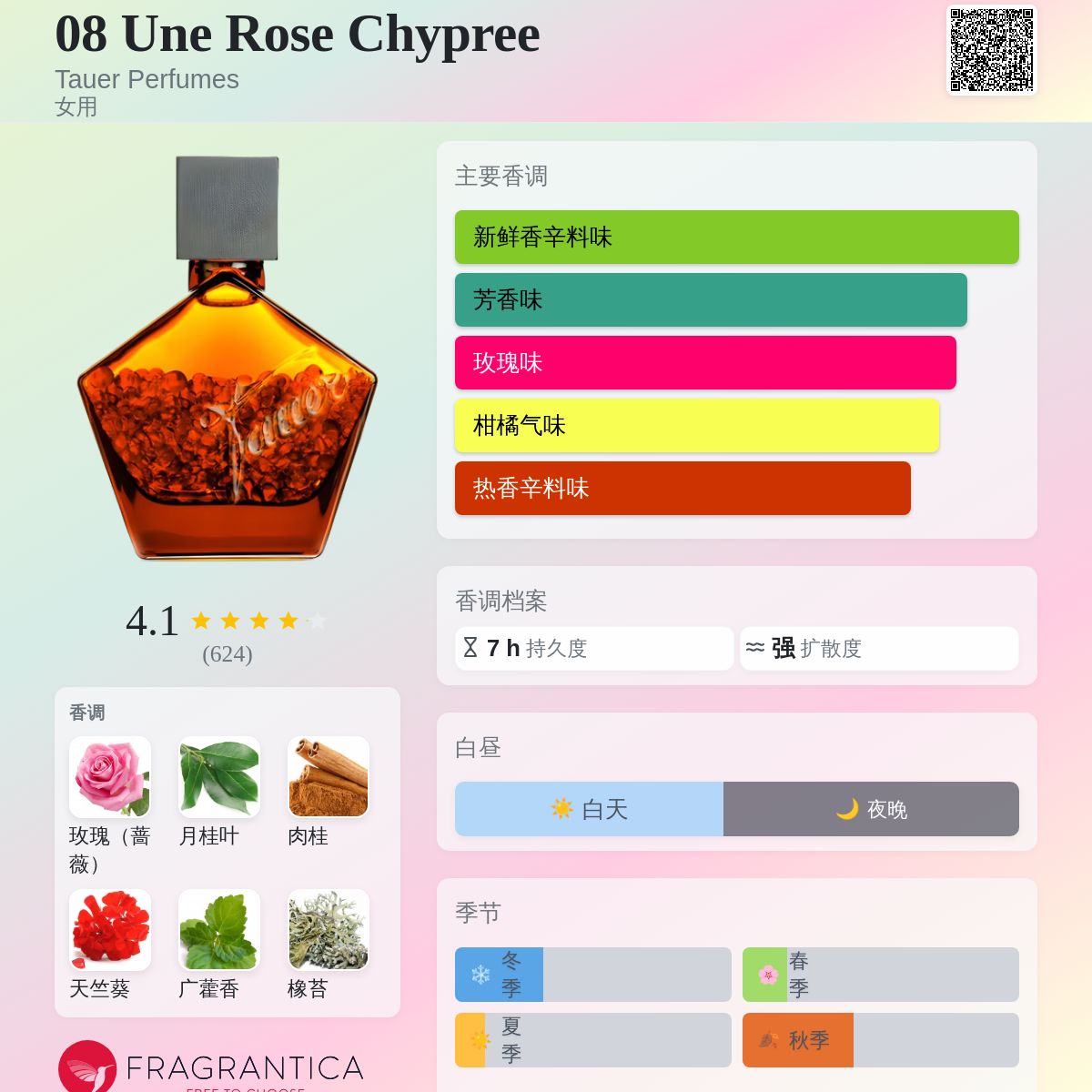 08 Une Rose Chypree Tauer Perfumes 香水- 一款2009年女用香水