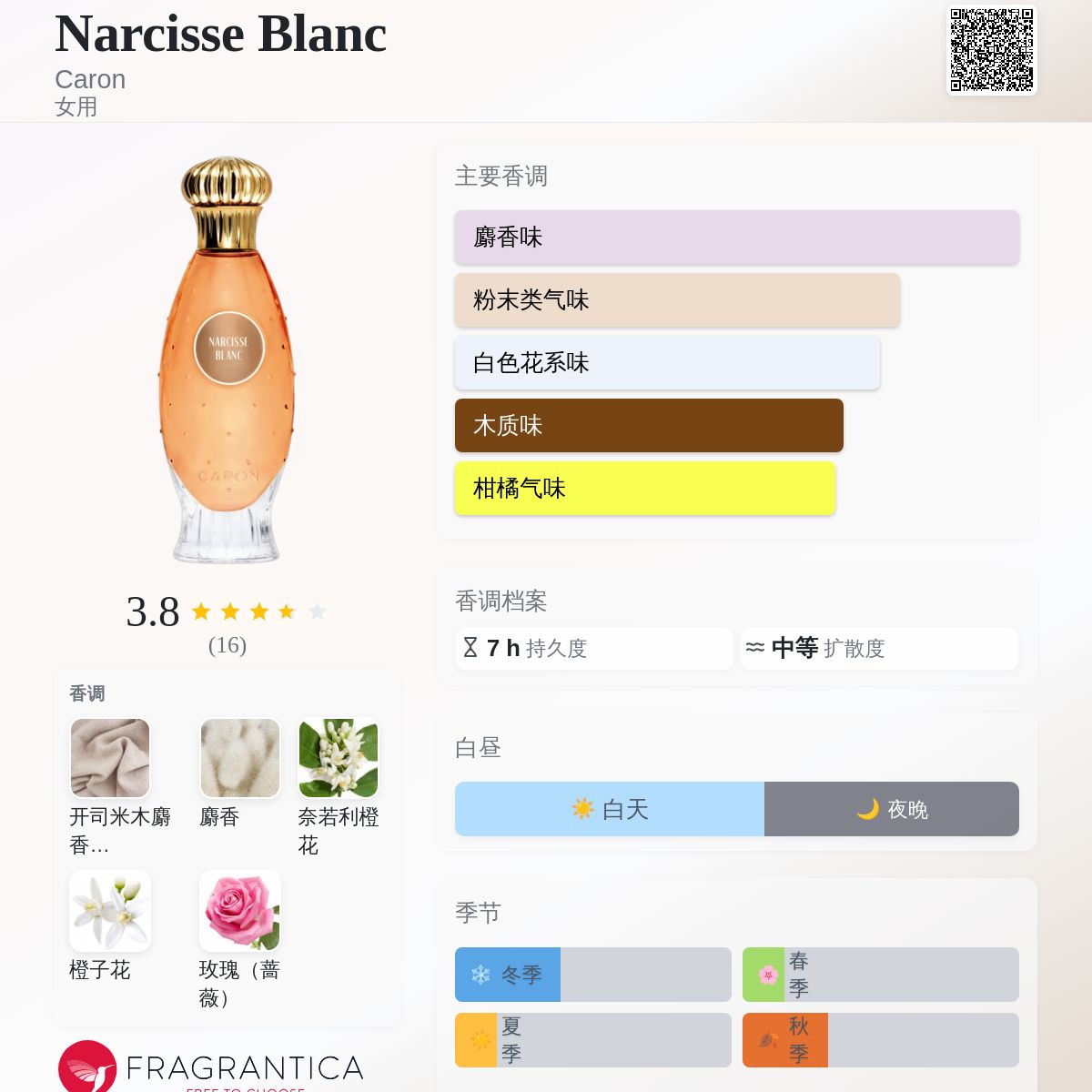 Narcisse Blanc Caron 香水- 一款2020年女用香水