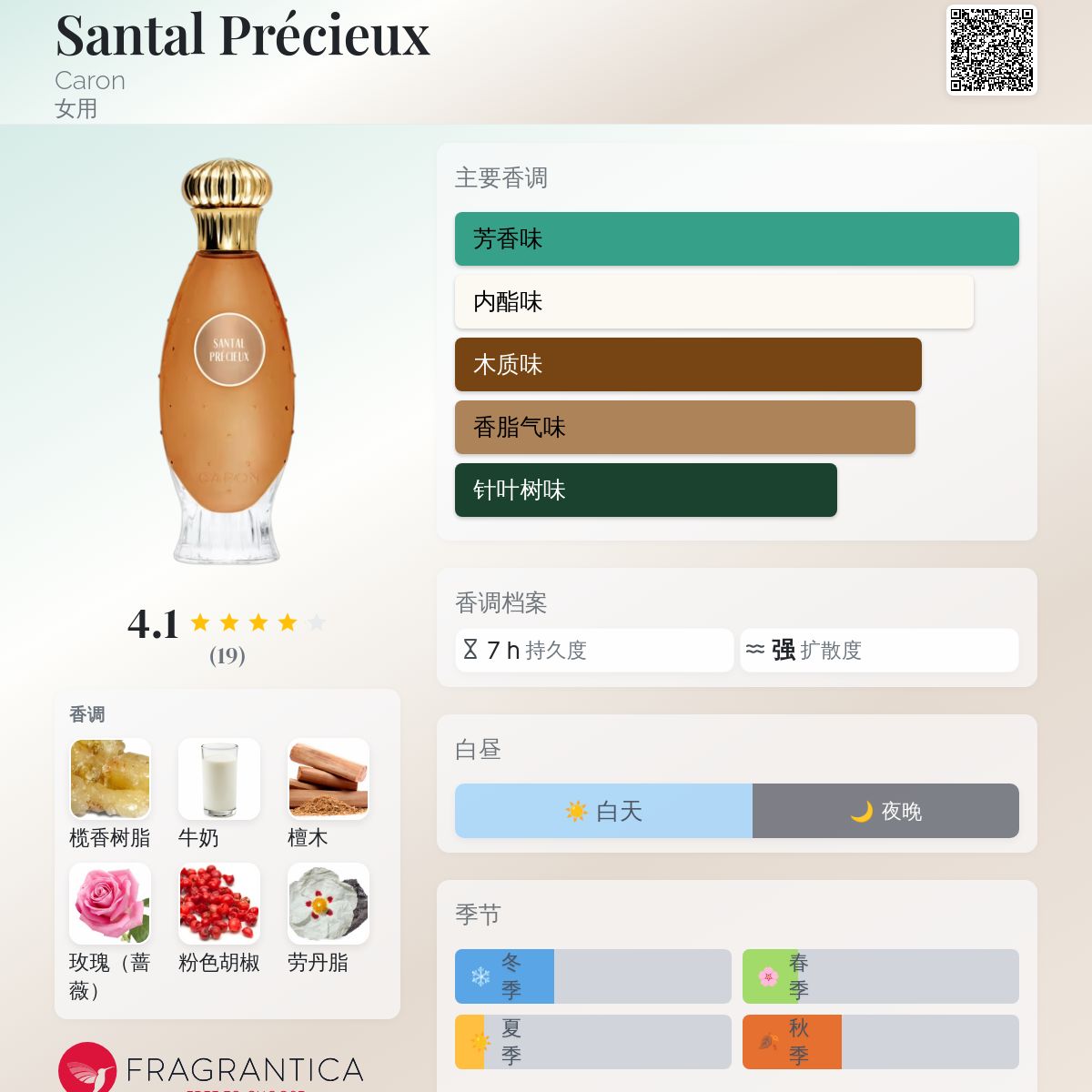 Santal Précieux Caron 香水- 一款2020年女用香水
