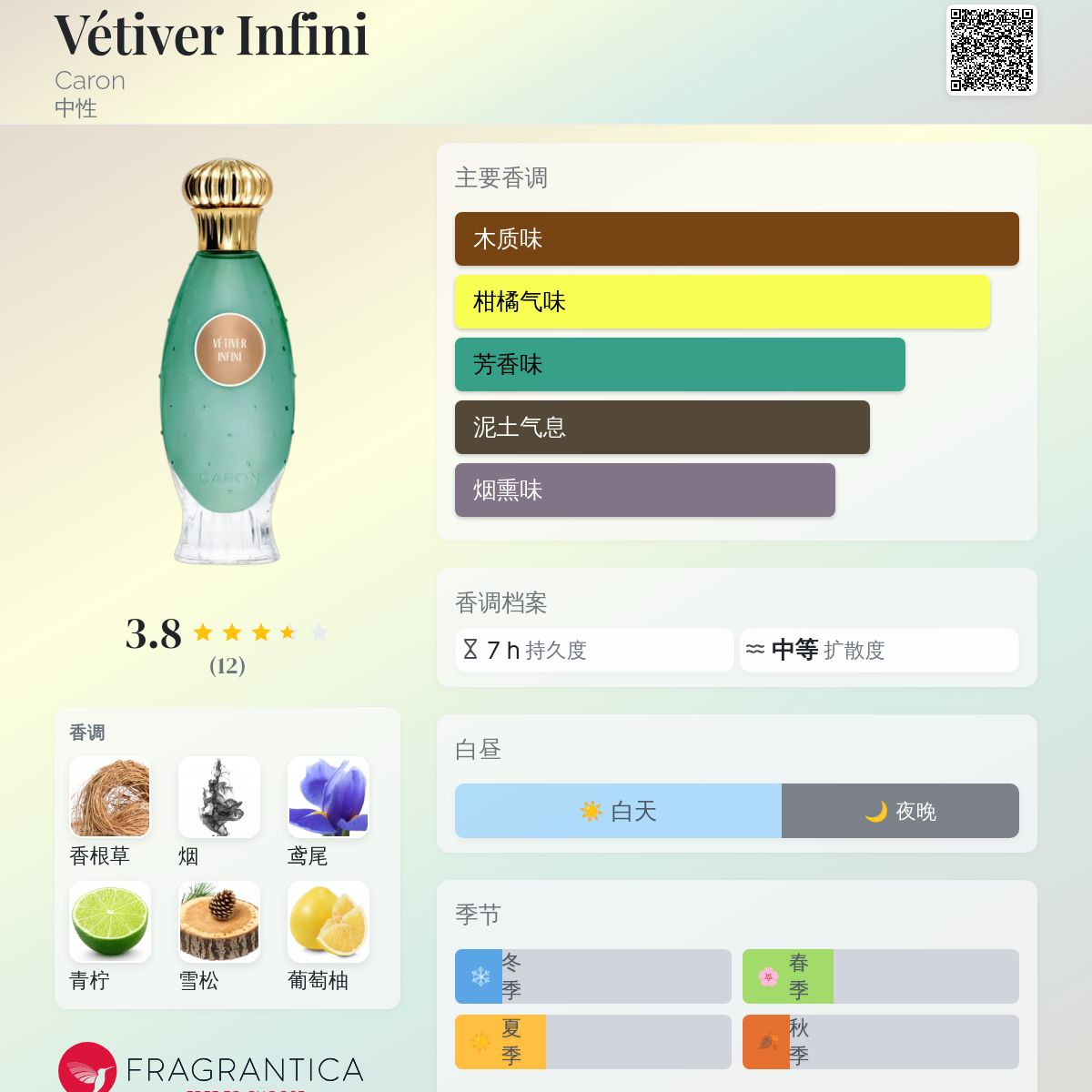 Vétiver Infini Caron 香水- 一款2020年中性香水