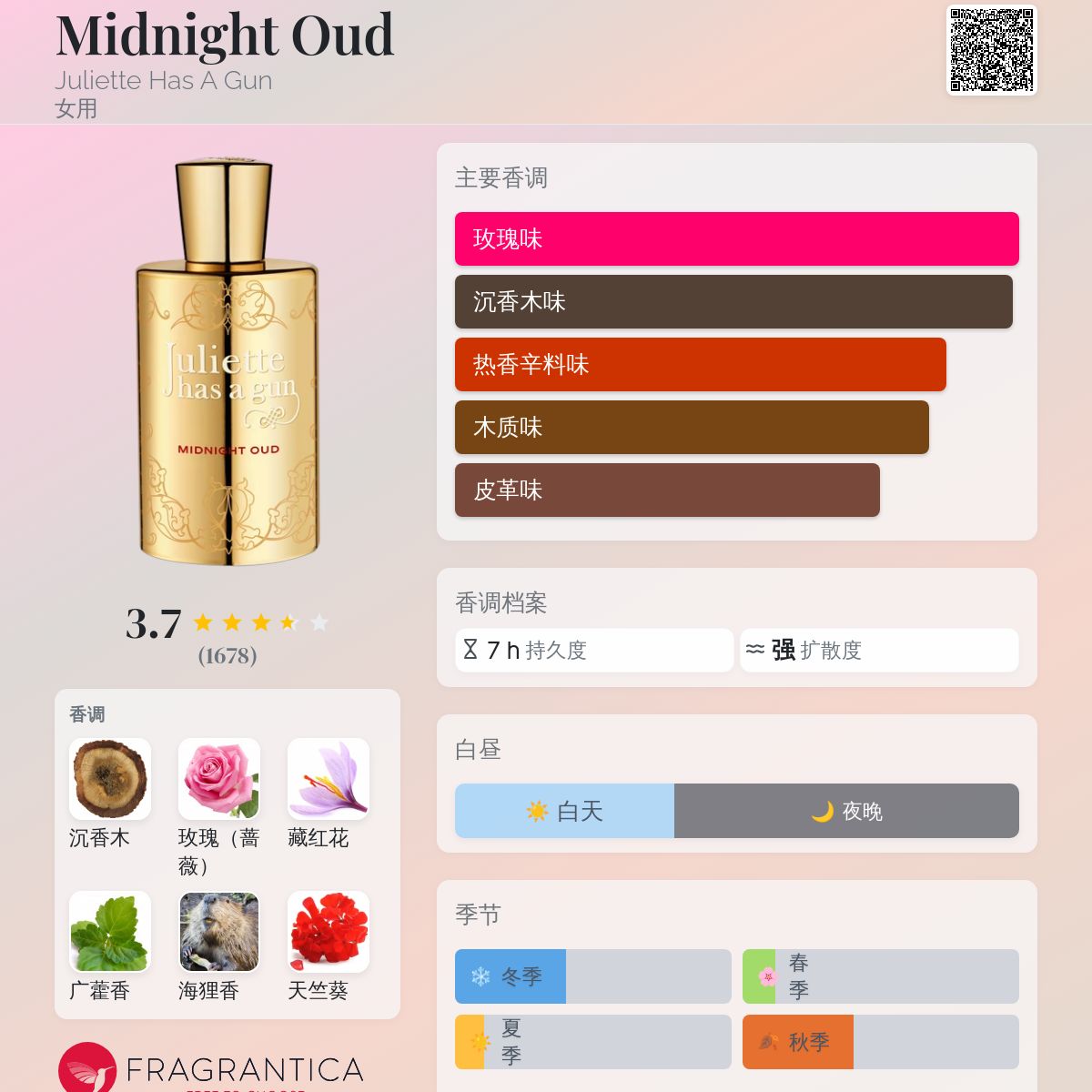 Midnight Oud Juliette Has A Gun 香水- 一款2009年女用香水