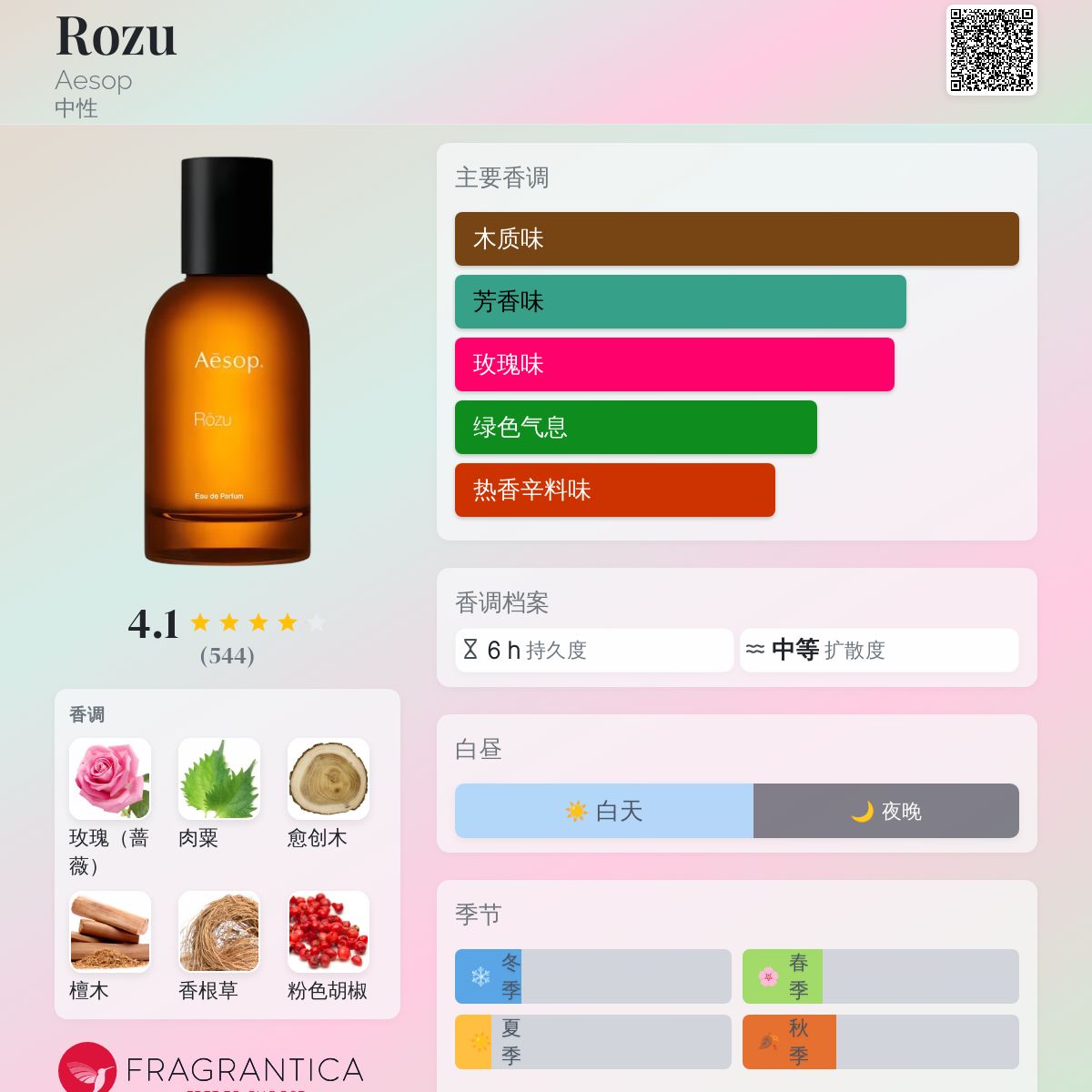 Aesop Rözu オードパルファム 50ml