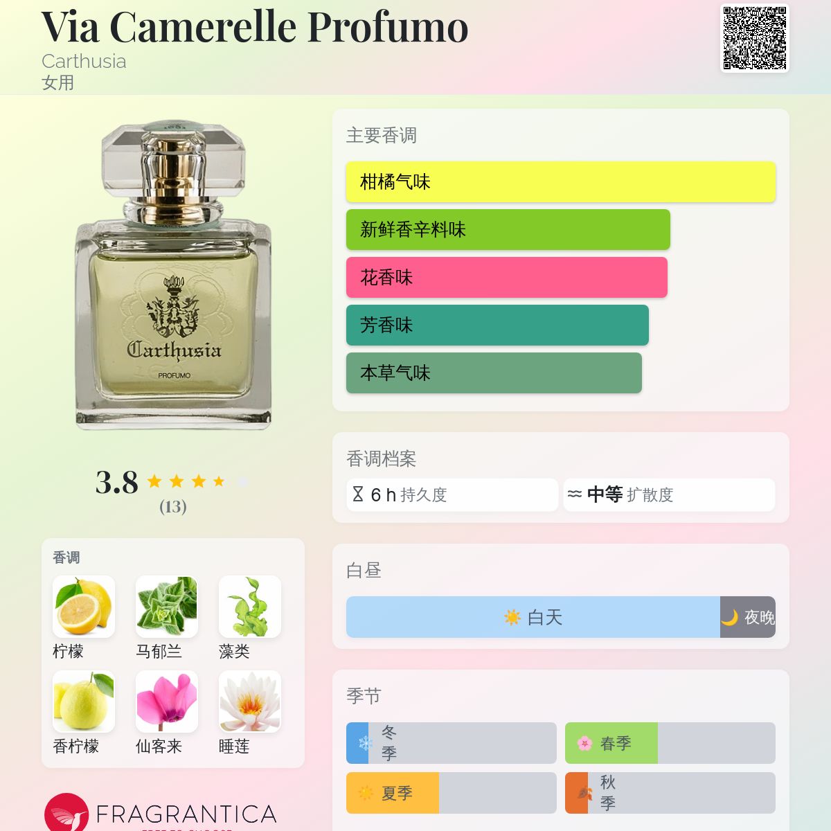 Via Camerelle Profumo Carthusia 香水- 一款年女用香水