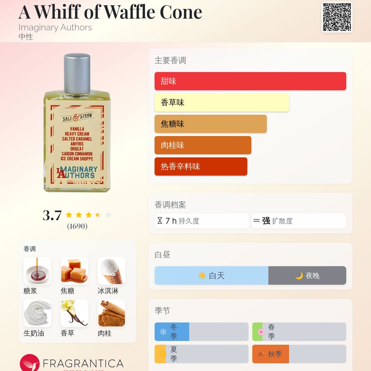 A Whiff of Waffle Cone Imaginary Authors 香水- 一款2020年中性香水