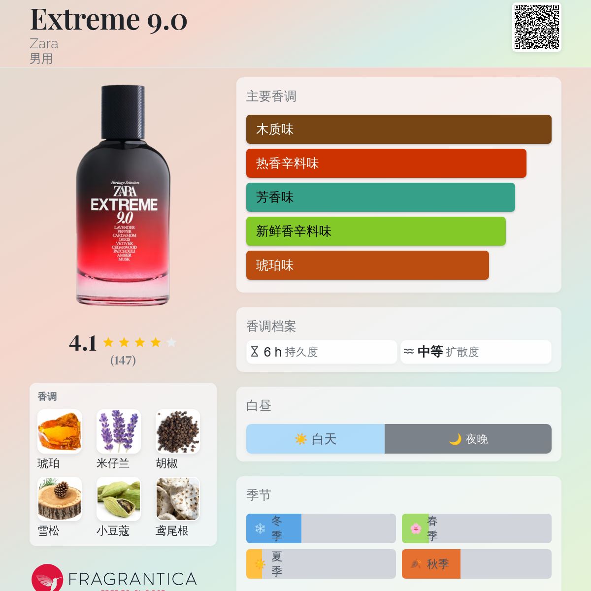 Extreme 9.0 Zara 古龙水- 一款2020年男用香水
