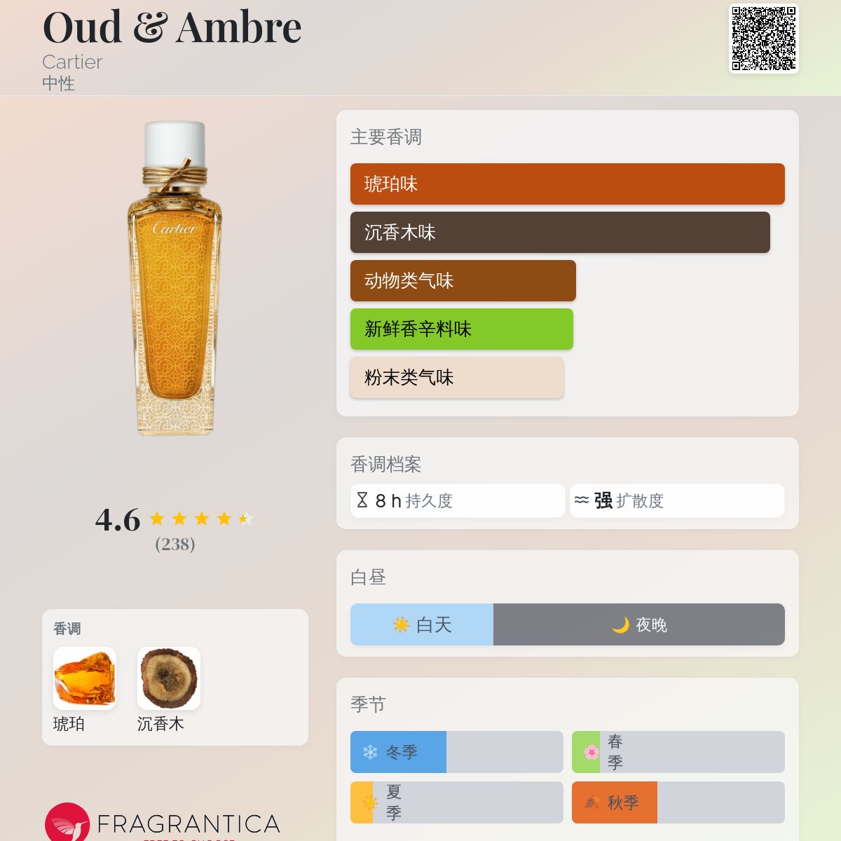 Oud & Ambre Cartier 香水- 一款2020年中性香水